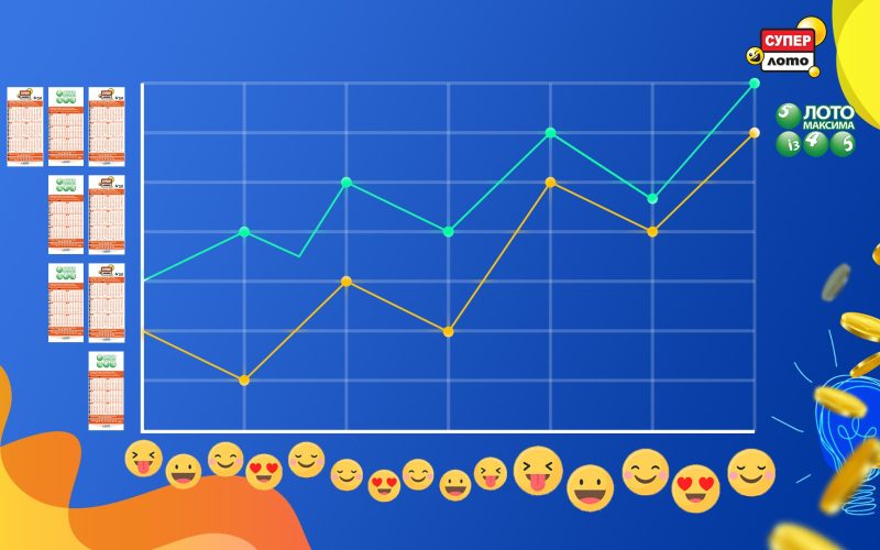 Системи для гри в лотерею: Супер Лото та Лото Максима.